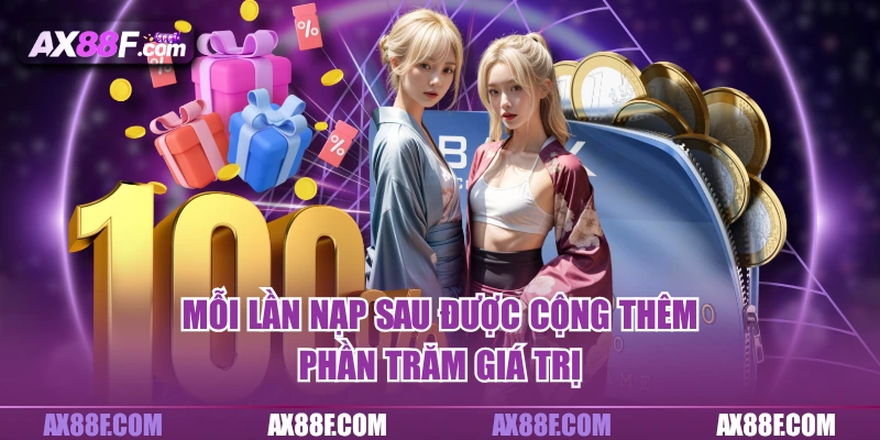 Mỗi lần nạp sau được cộng thêm phần trăm giá trị